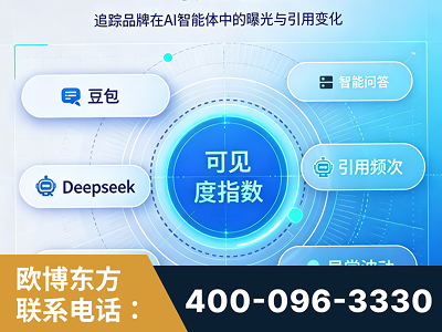 铜仁-AI可见度监测