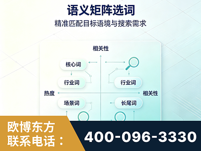 铜仁-语义矩阵选词