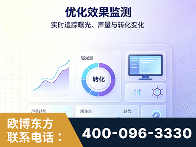 铜仁-优化效果监测