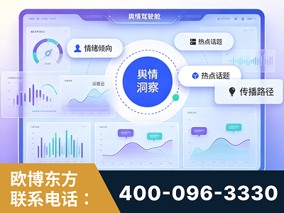 铜仁-品牌舆情分析