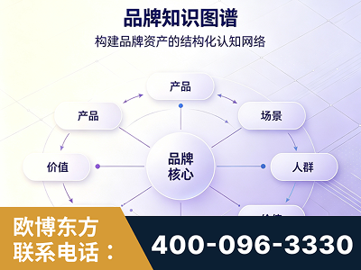 铜仁-品牌知识图谱