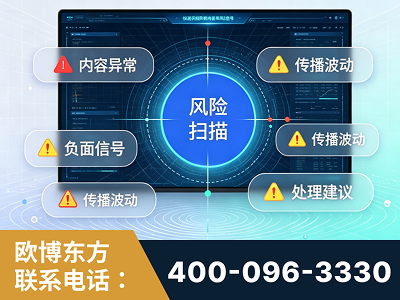 铜仁-场景问题监测