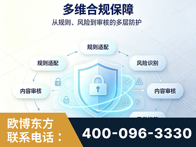 铜仁-多维合规保障
